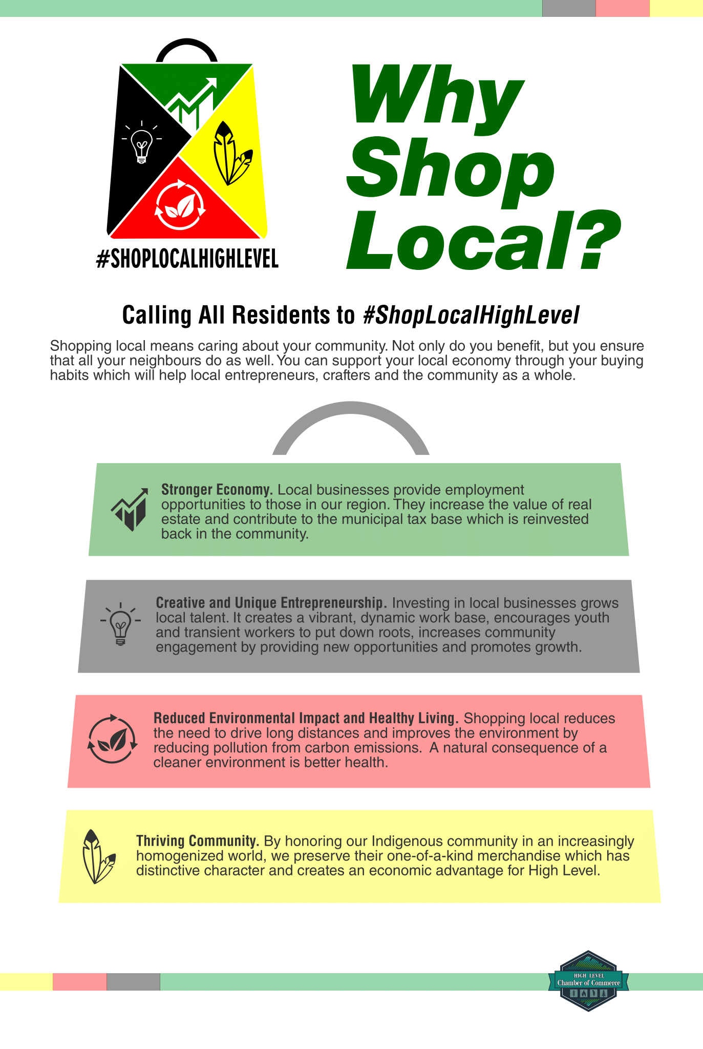 Why shop local? Calling all residents to #ShopLocalHighLevel